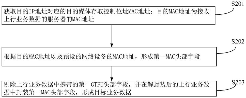 Data transmission method and device, network device and storage medium