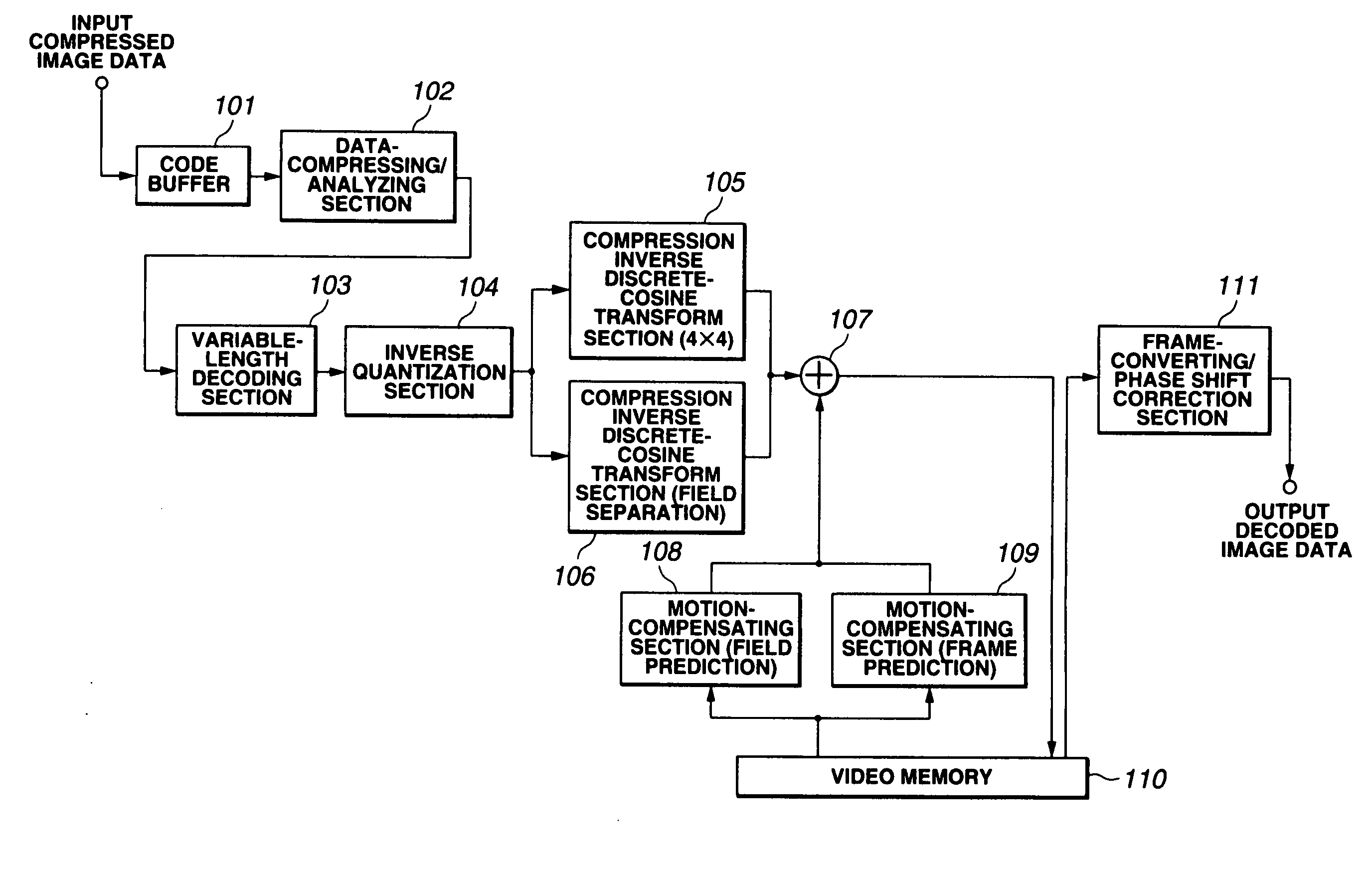 Apparatus and method for converting image data