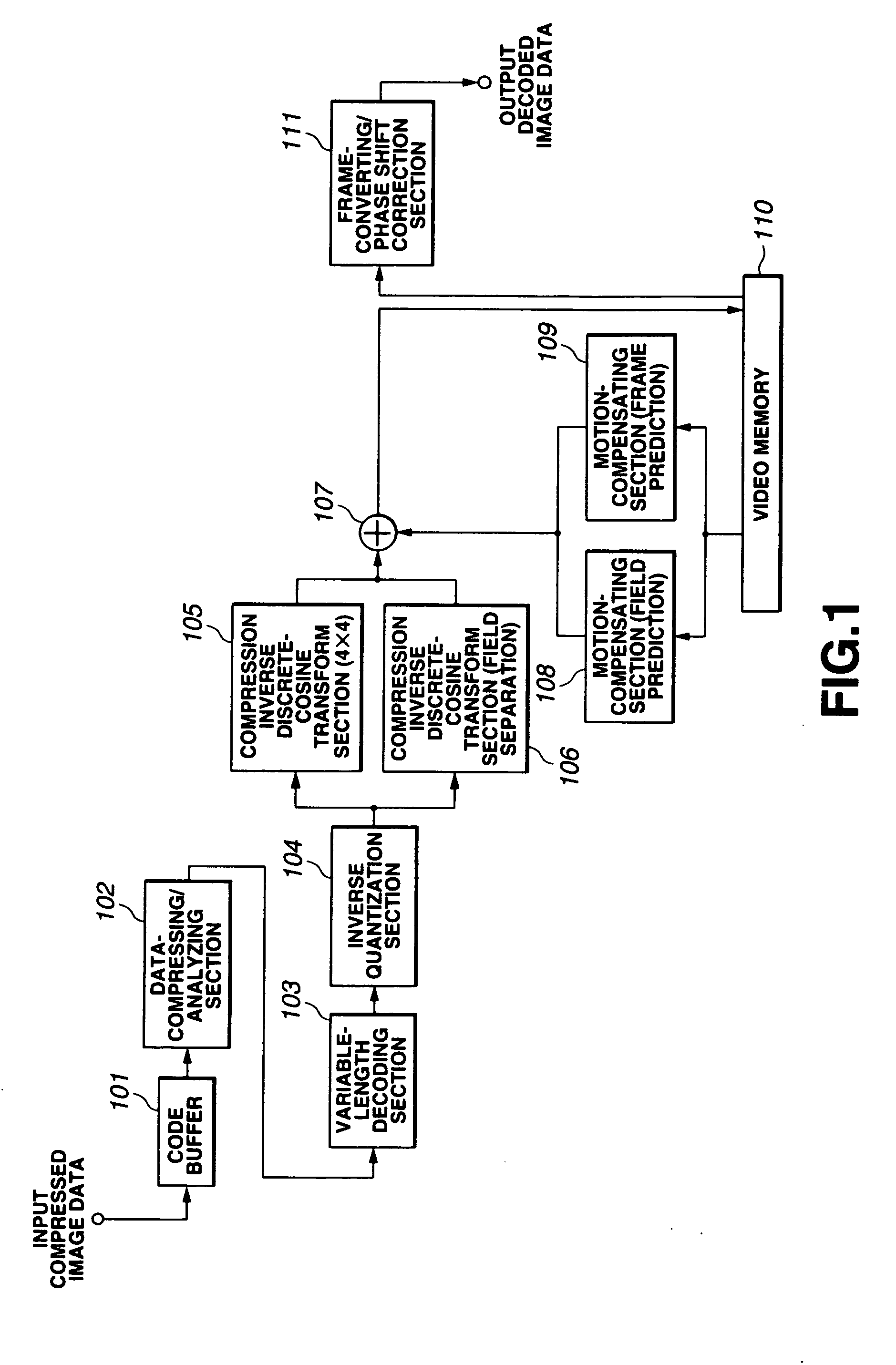 Apparatus and method for converting image data