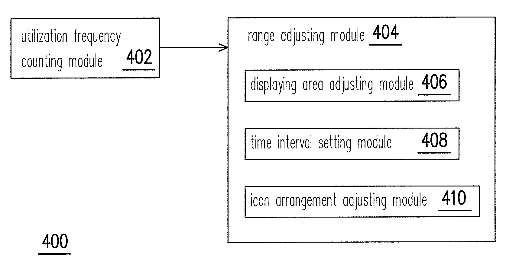 User interface dynamic layout system, method for arranging user interface layout and touch control display system using the same