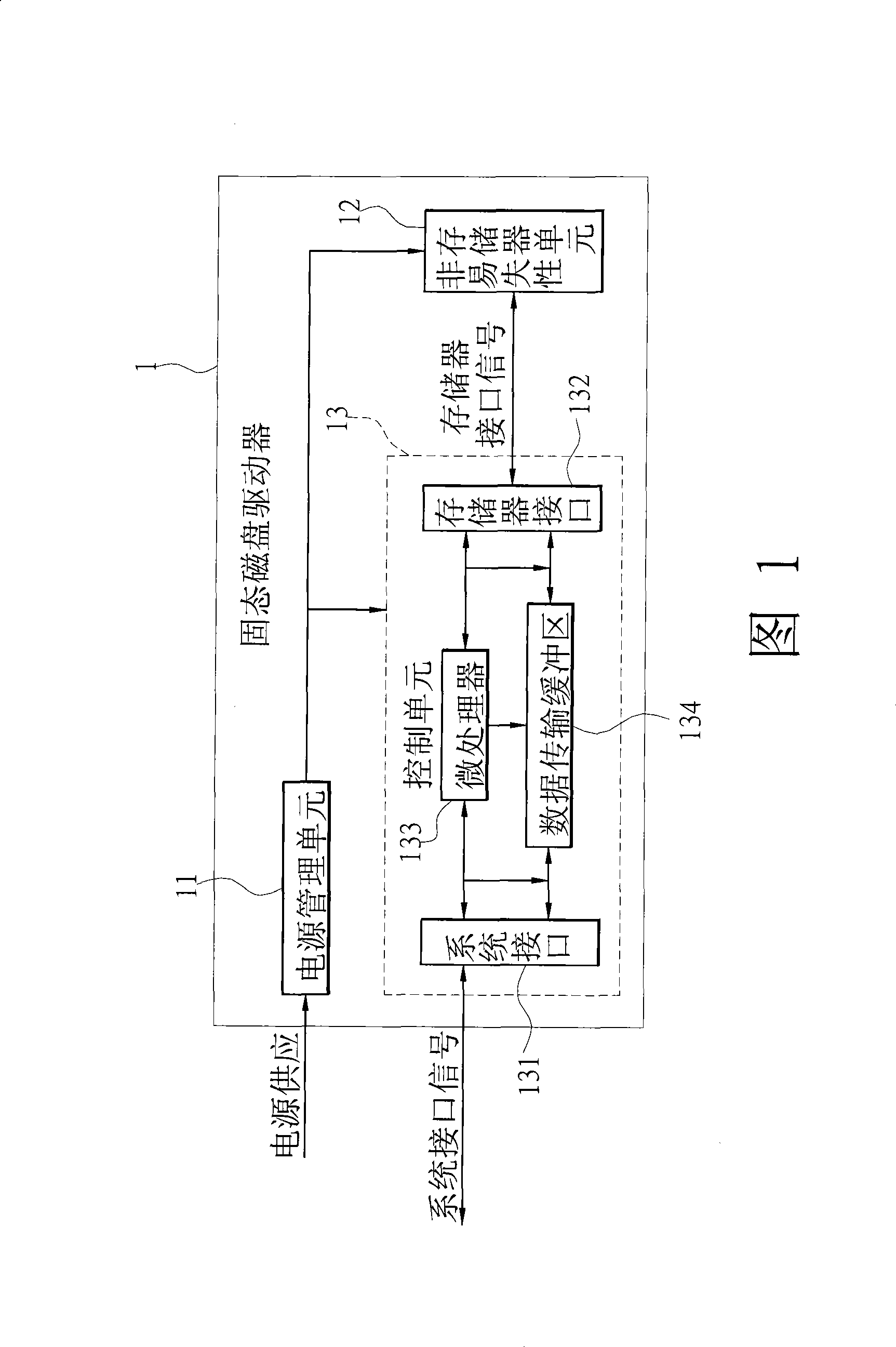 Solid state semiconductor memory mechanism and its application system and control assembly