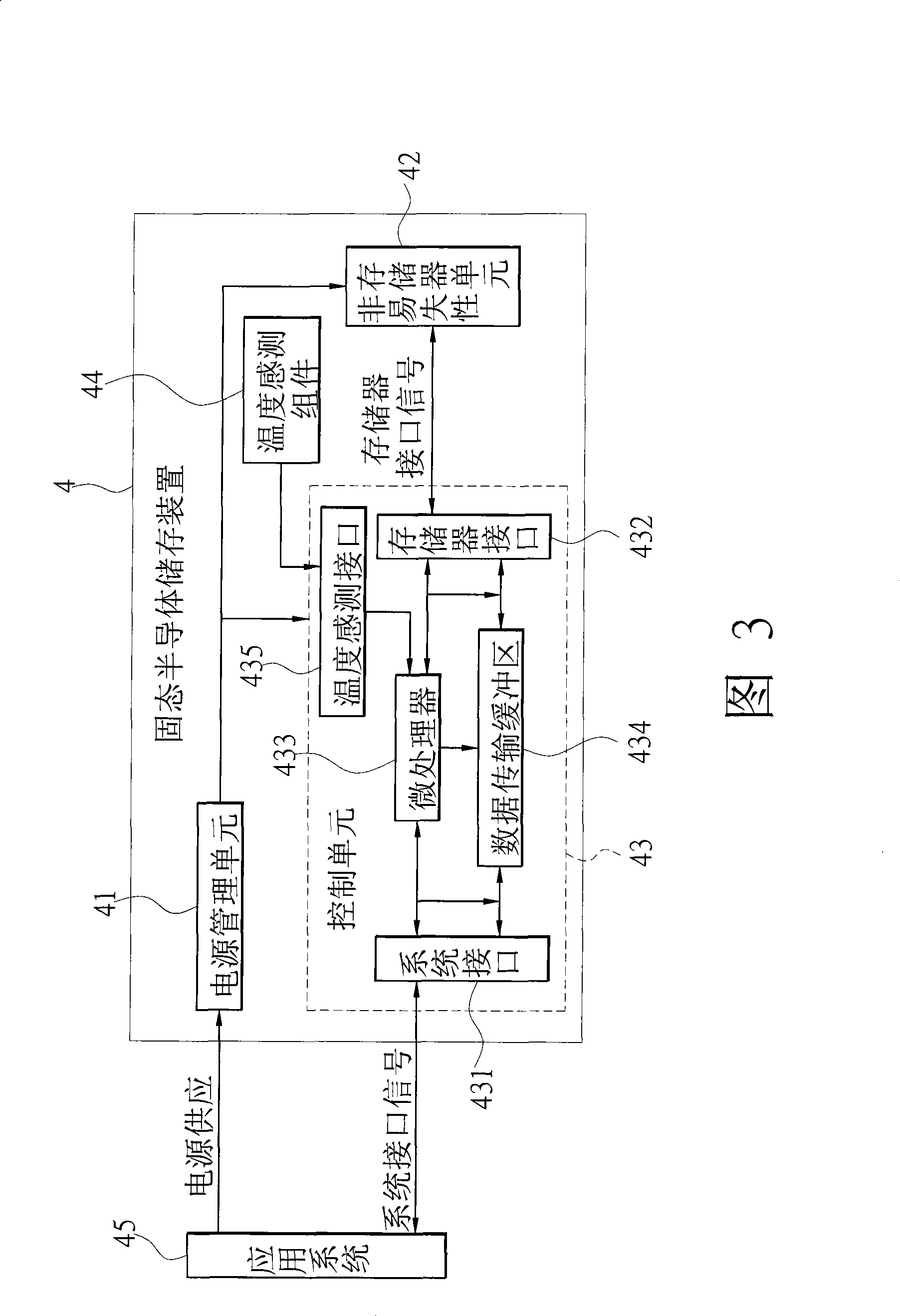 Solid state semiconductor memory mechanism and its application system and control assembly