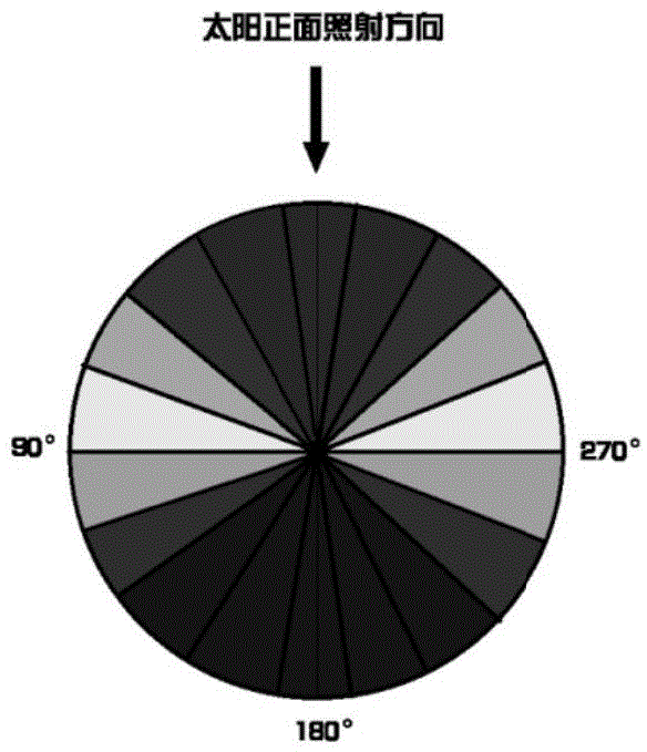 Method for obtaining face image light source orientation based on android platform