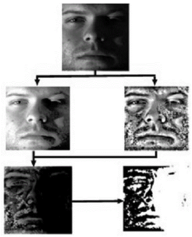 Method for obtaining face image light source orientation based on android platform