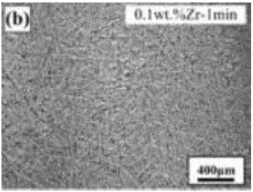 Method for refining aluminum alloy by using metallic glass