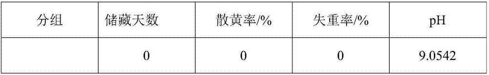 Egg-preserving humic acid film and preparation method and using method thereof