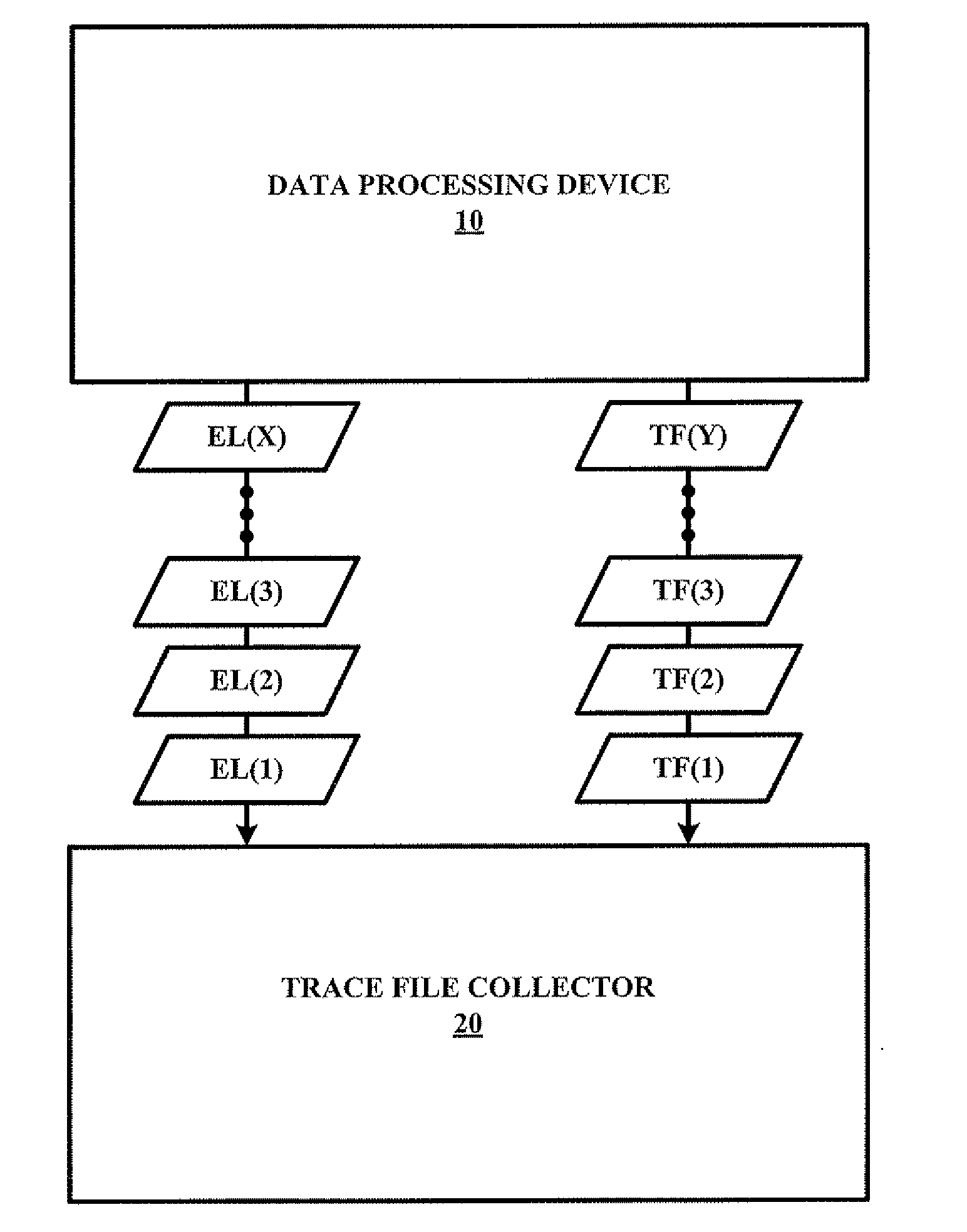 Method and System for a Soft Error Collection of Trace Files