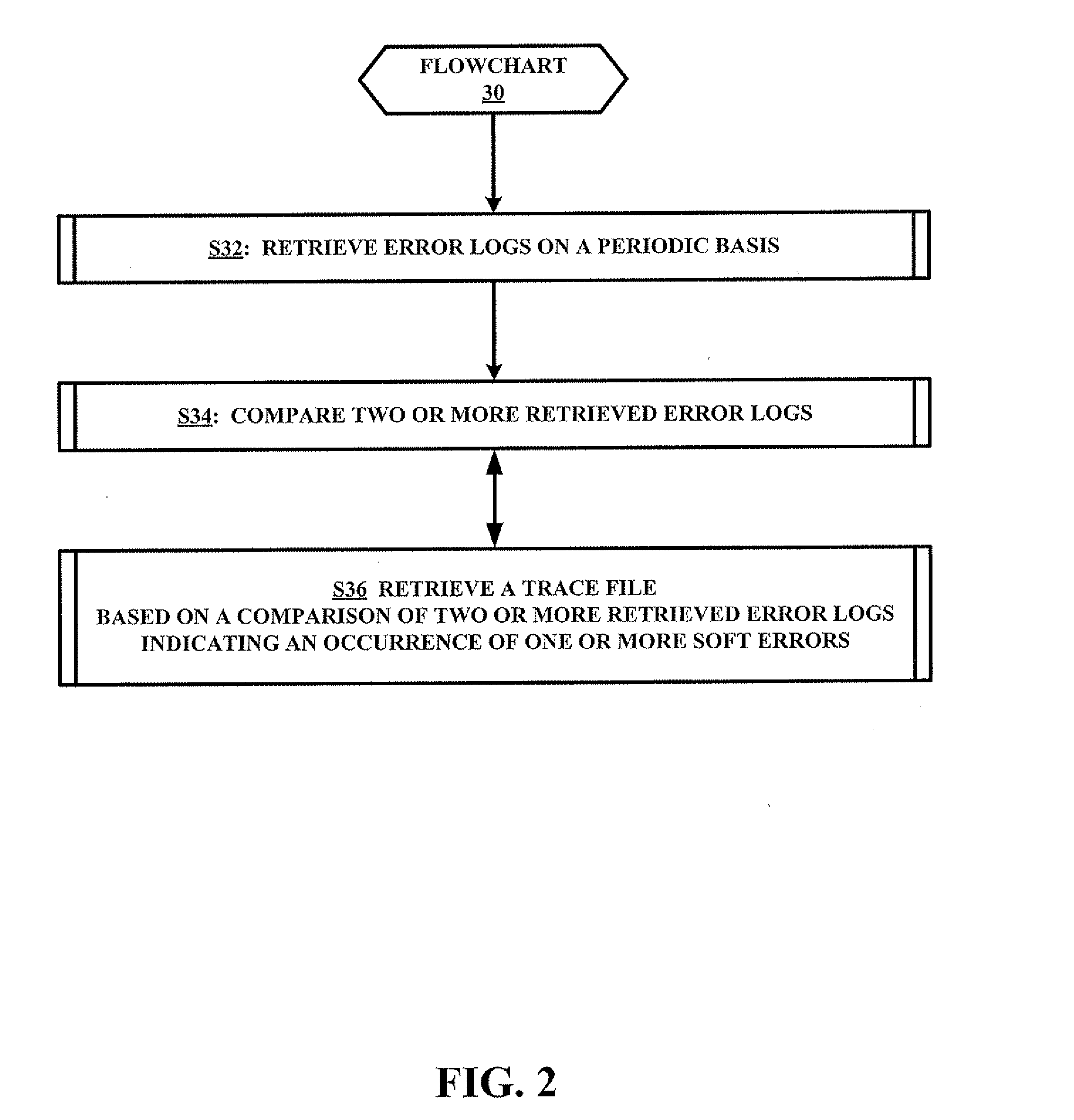 Method and System for a Soft Error Collection of Trace Files