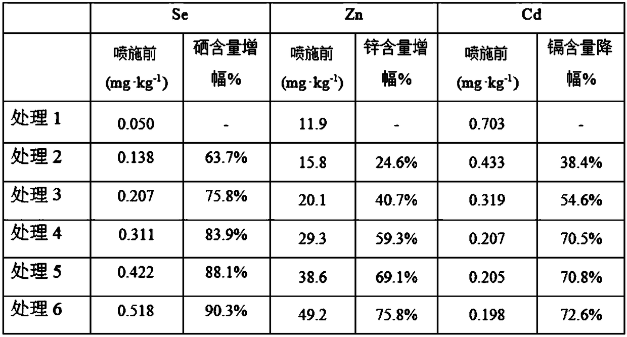 Selenium and zinc doped silicon dioxide composite sol as well as preparation method and application thereof