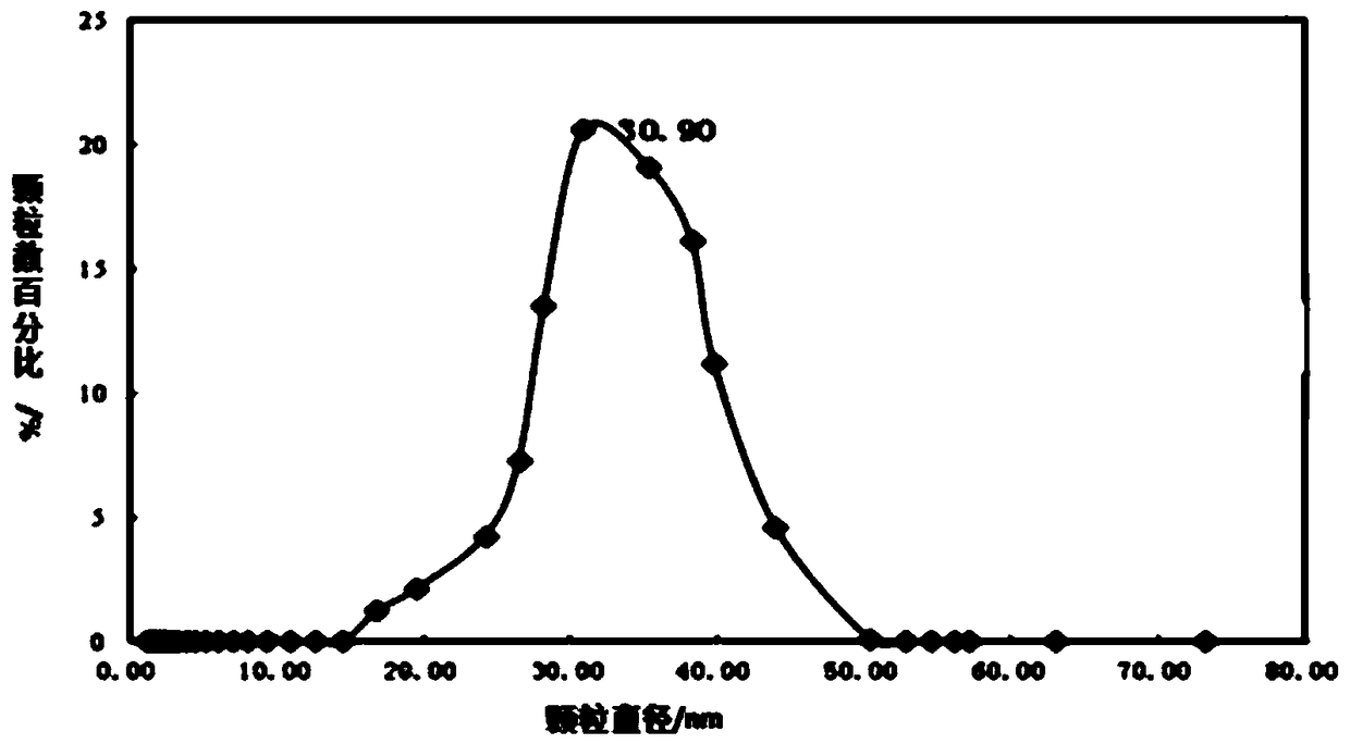 Selenium and zinc doped silicon dioxide composite sol as well as preparation method and application thereof