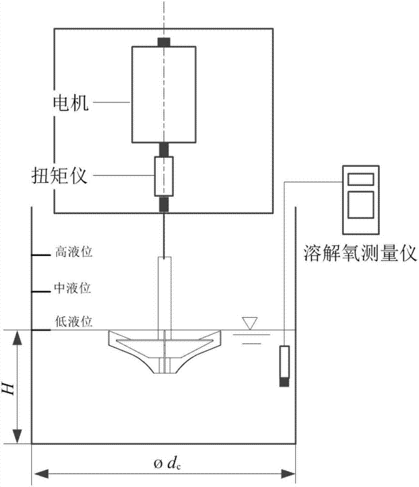 Aerator performance prediction method based on dimensional analysis