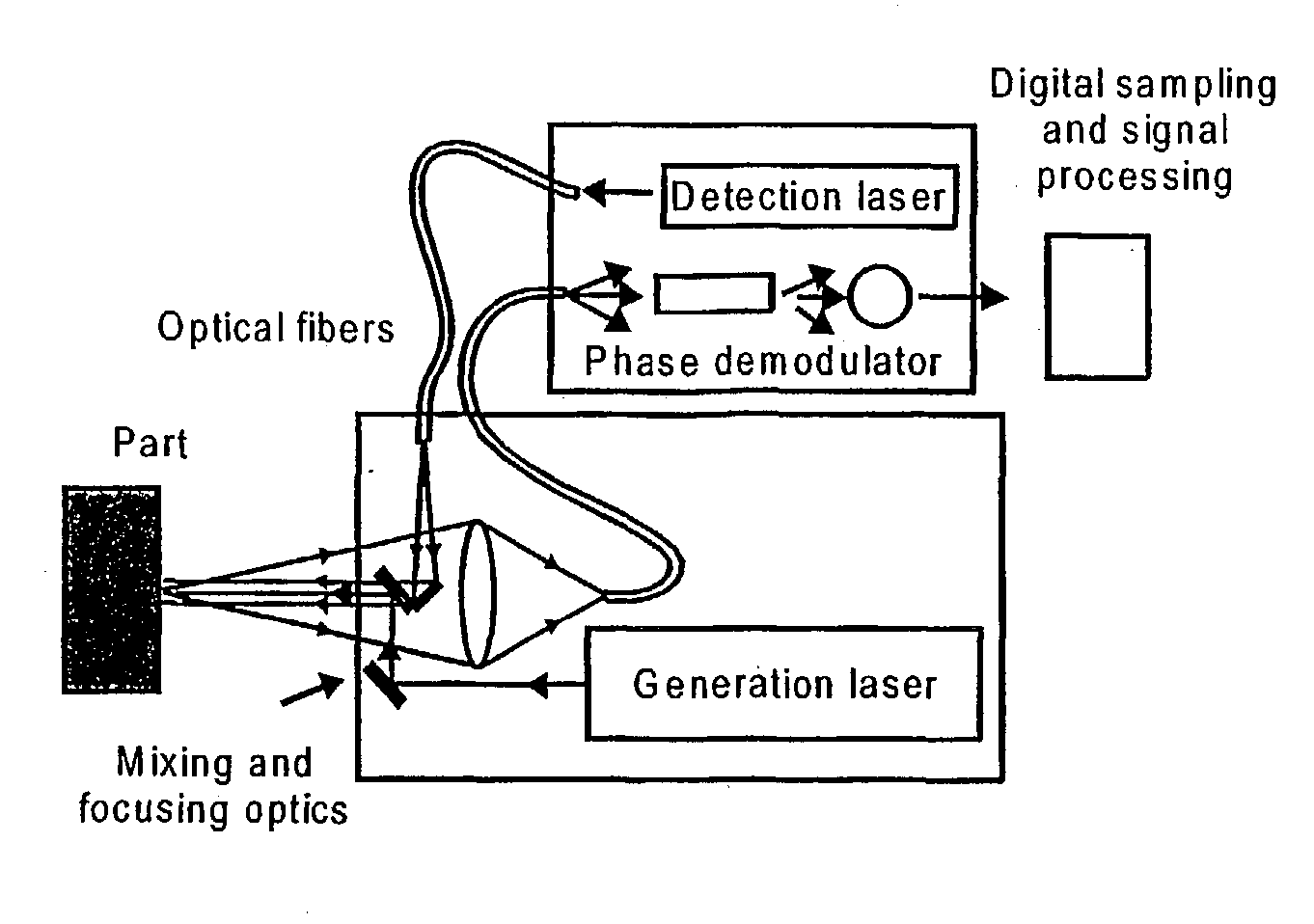Laser -ultrasonic testing system