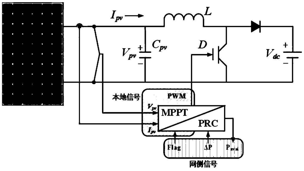 Novel photovoltaic reserve power control method