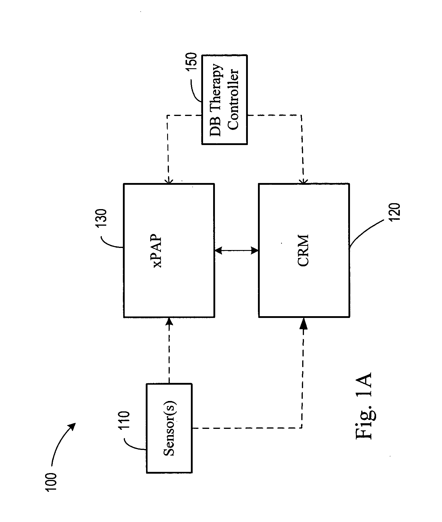 Diagnosis and/or therapy using blood chemistry/expired gas parameter analysis