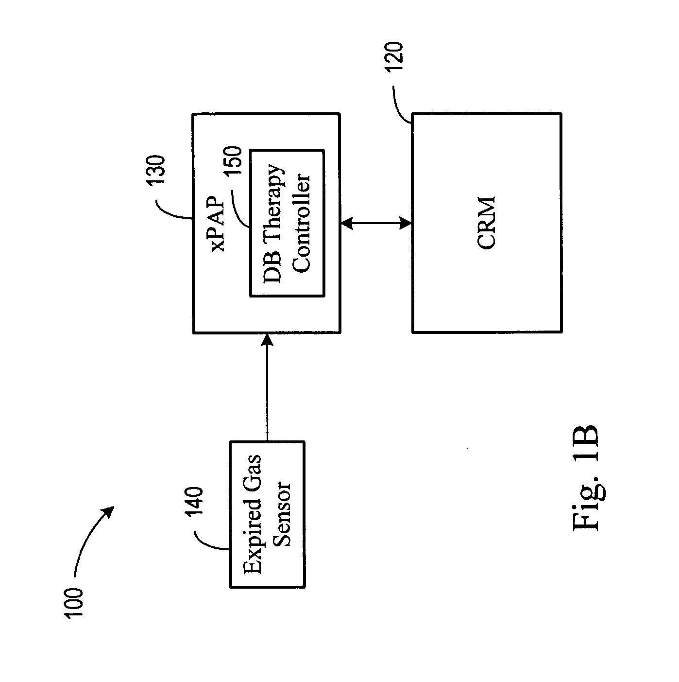 Diagnosis and/or therapy using blood chemistry/expired gas parameter analysis
