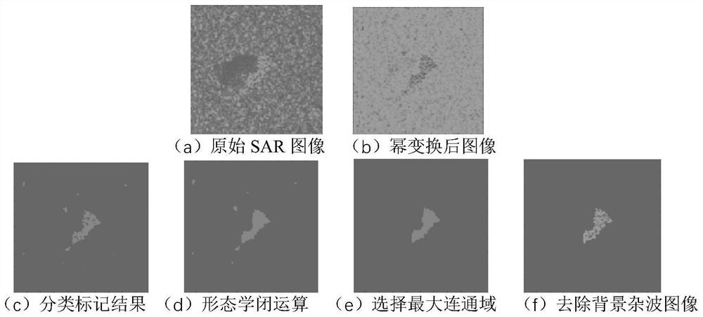 SAR Image Object Classification Method Based on Deep Convolutional Neural Network