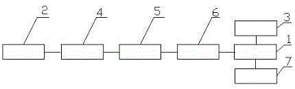 Start-stop controller of dehumidifier