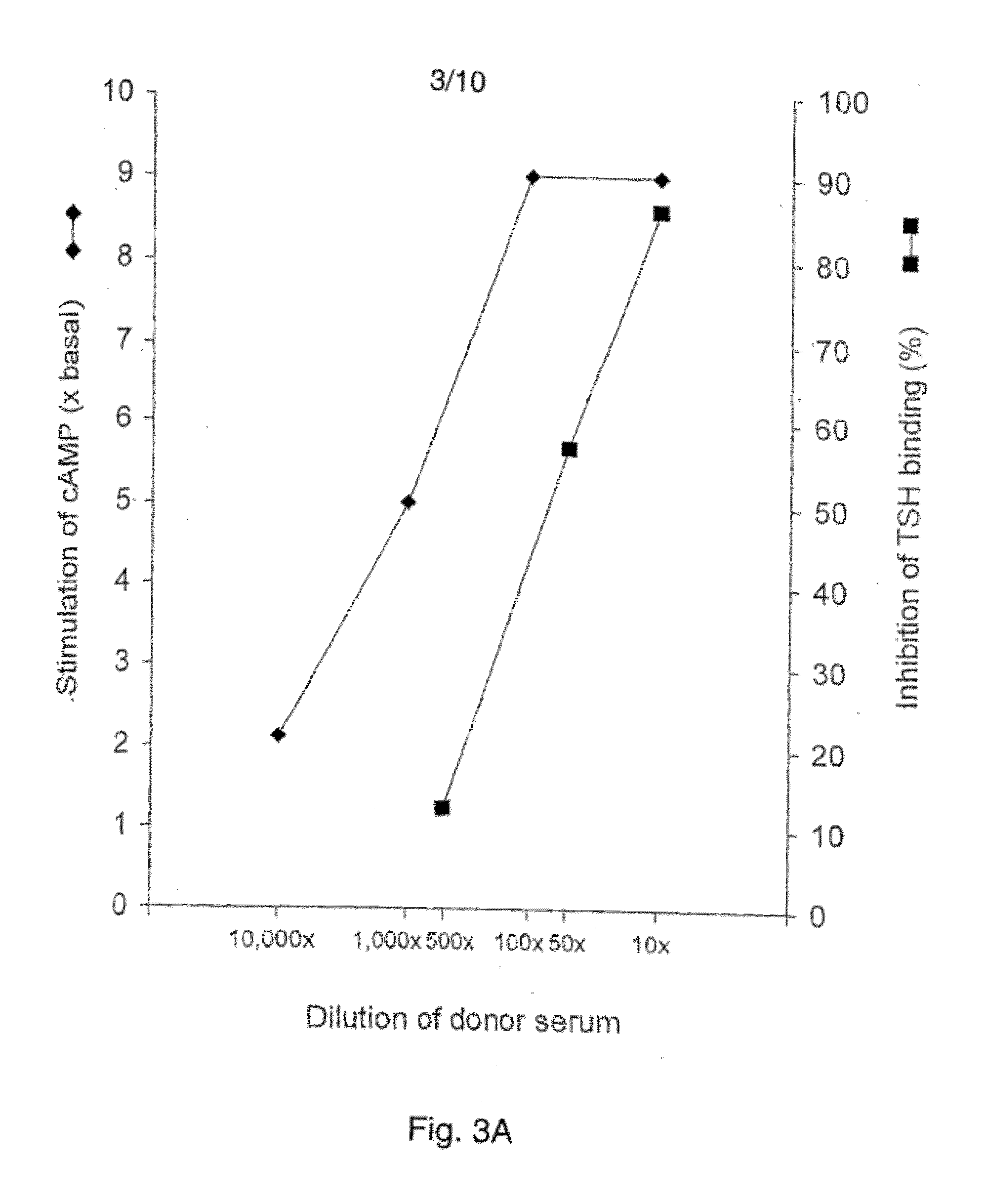Binding Partners for the Thyrotropin Receptor and Uses Thereof