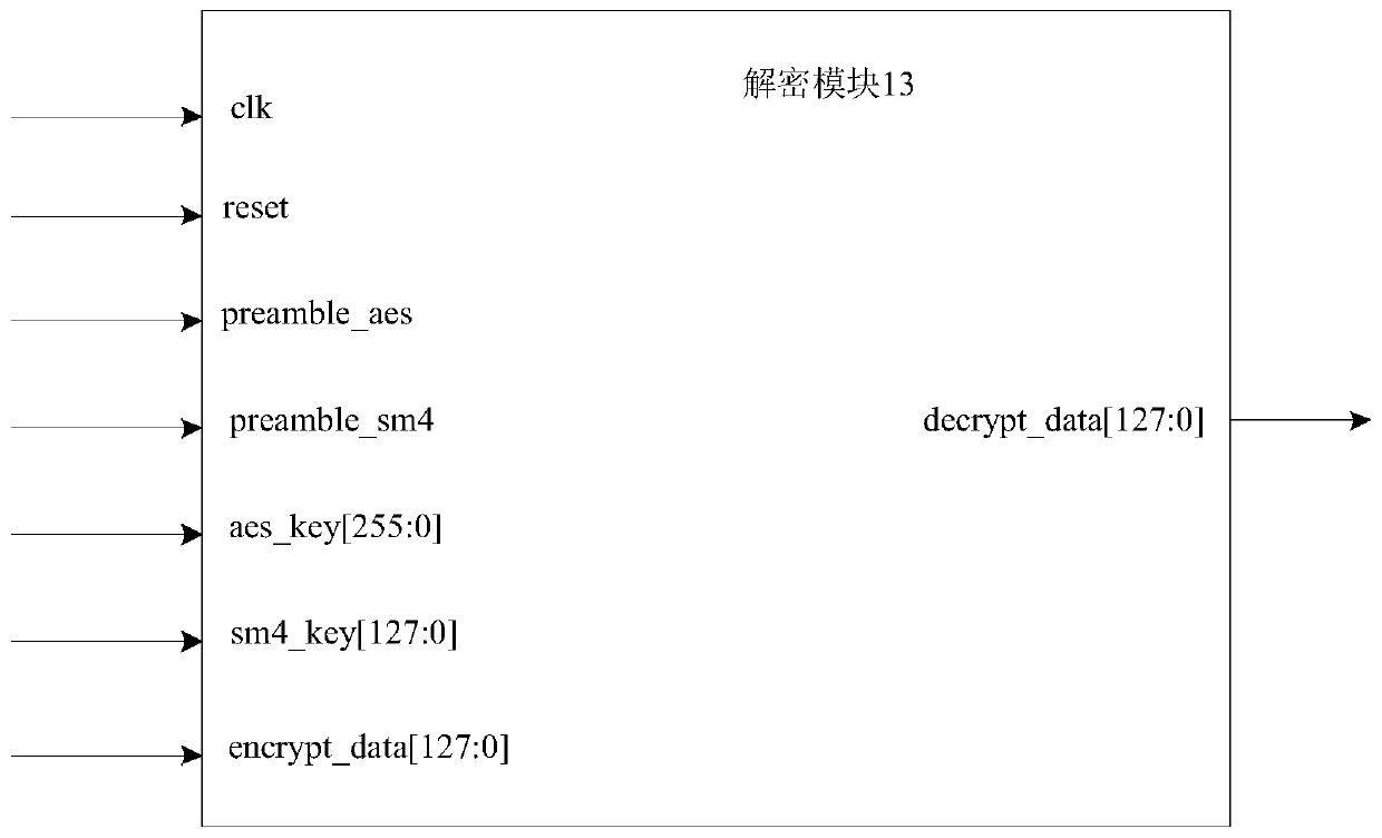 Encryption and decryption device and method for FPGA code stream