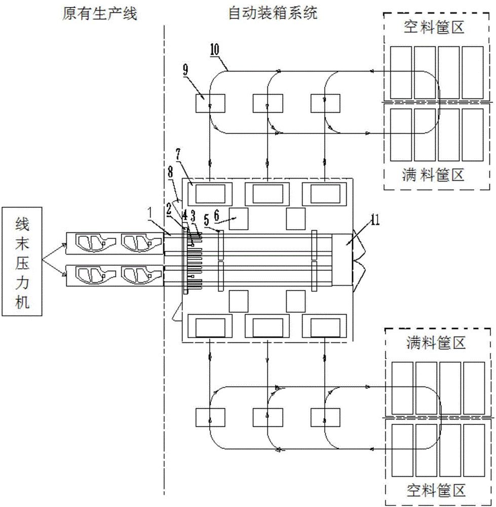 Automatic packing system in full-component press line end and method