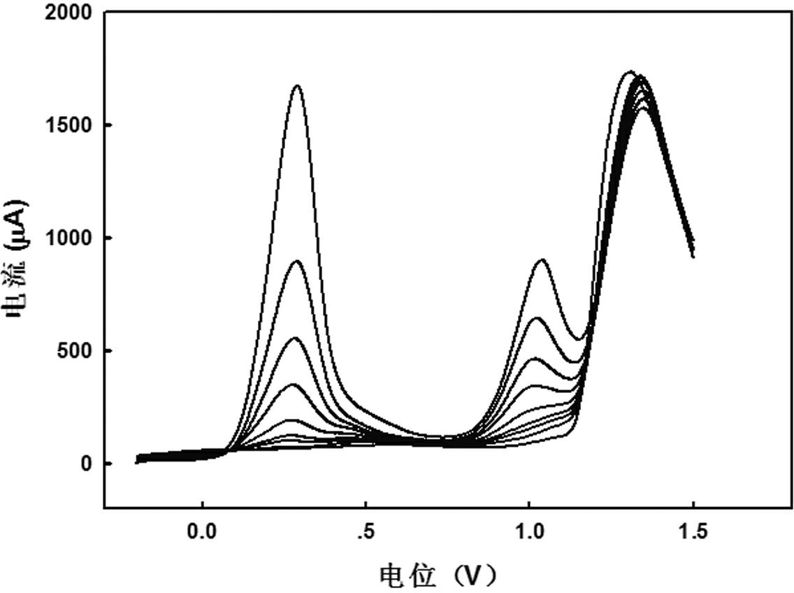 Method for detecting trace trivalent arsenic through two-signal anodic stripping voltammetry