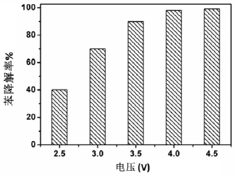 Device and method for degrading gaseous organic pollutants by electrochemical method