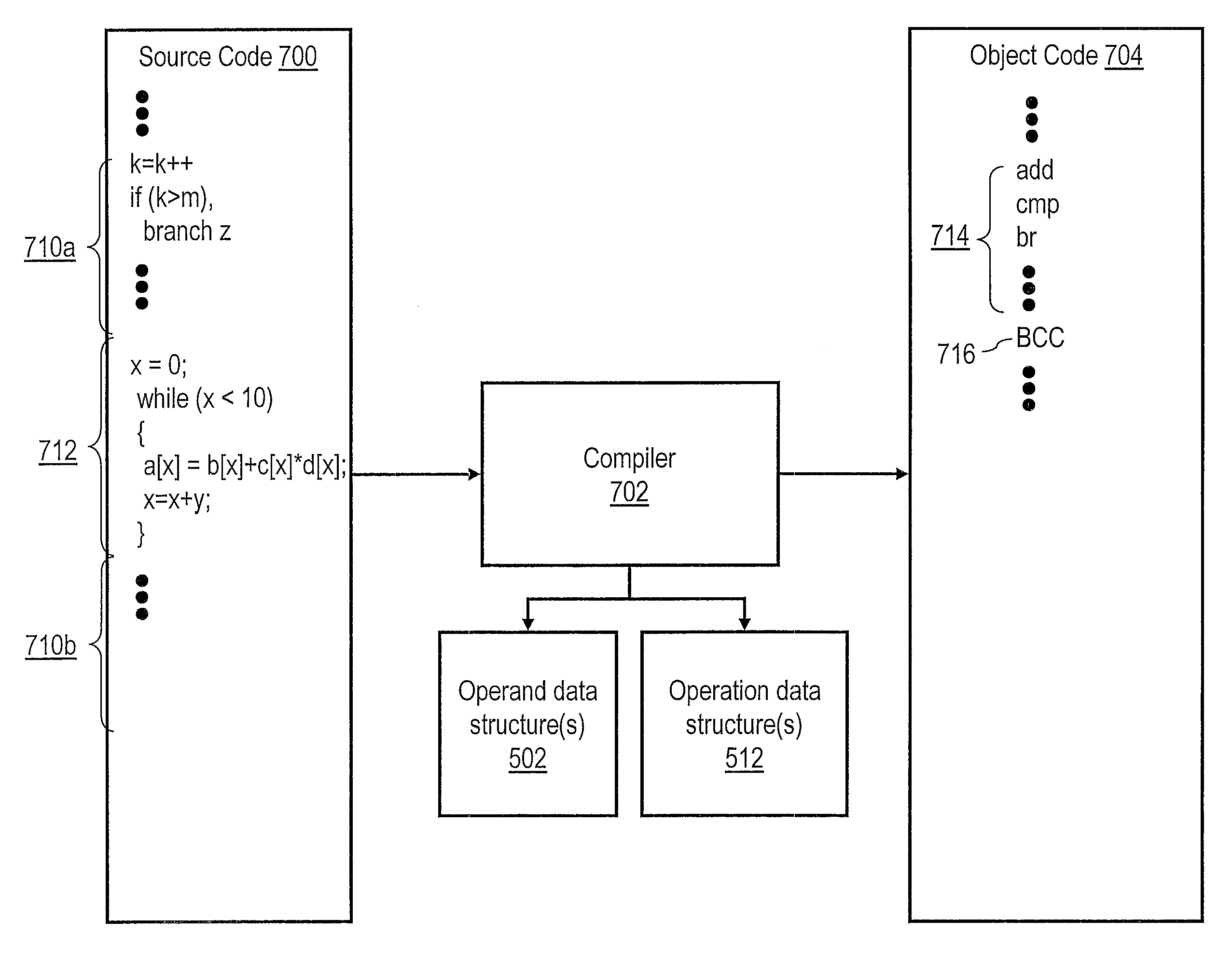 Operand Data Structure For Block Computation
