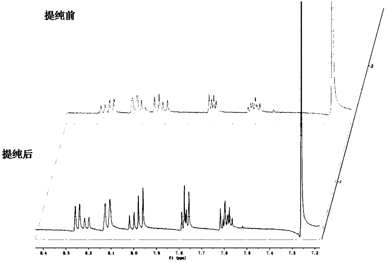 Small-dosage organic material purification method and equipment