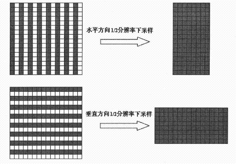 Coding method of asymmetric stereoscopic video