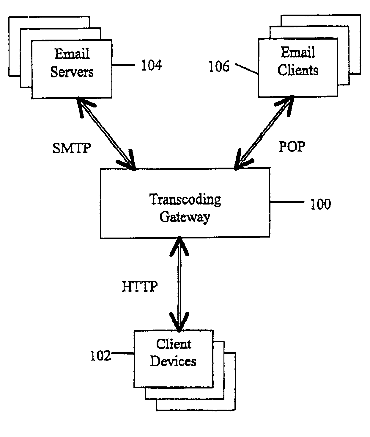 Email routing according to email content
