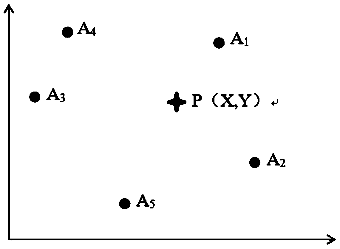 Planning and site selection method and system for freight airport