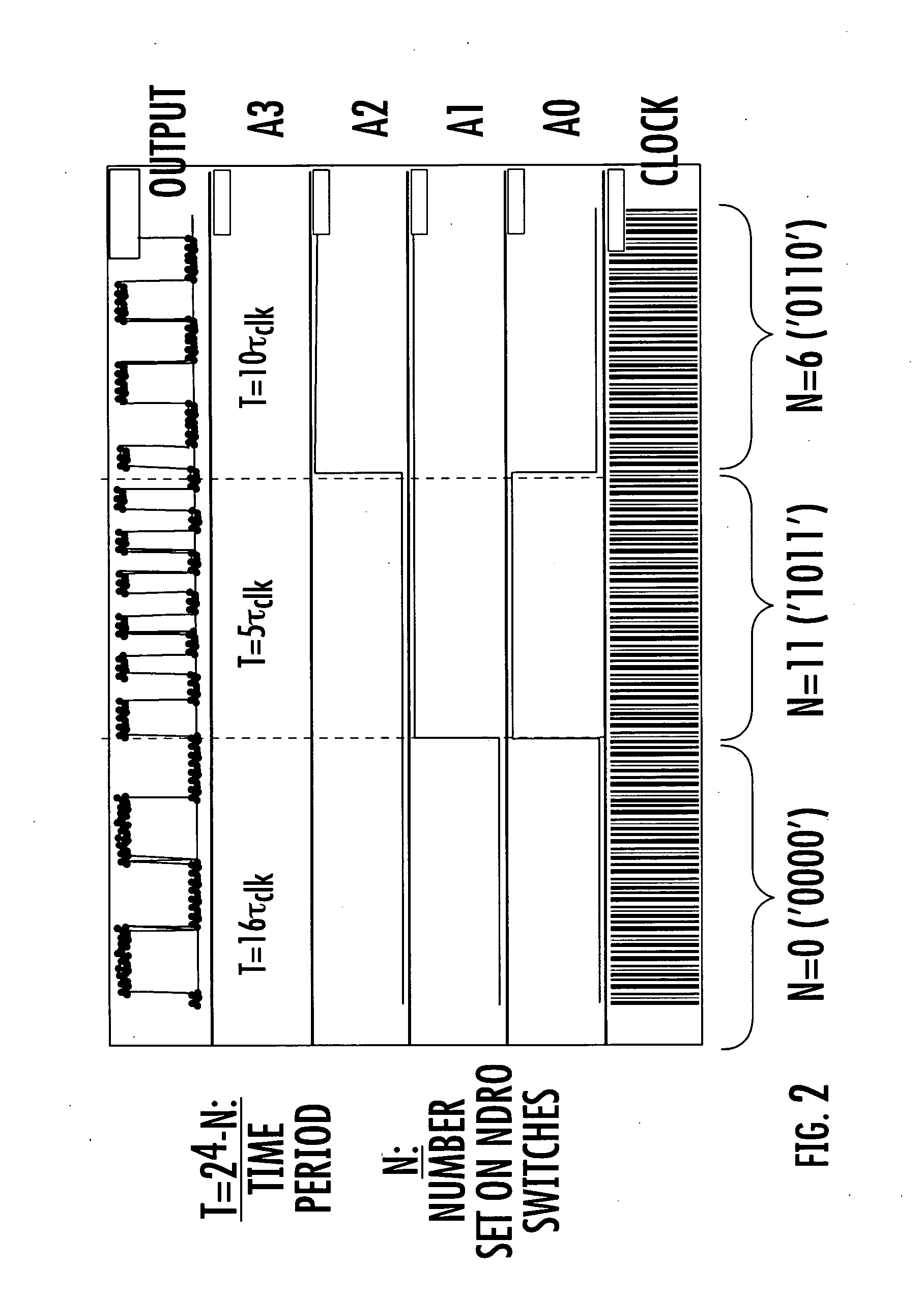Digital programmable frequency divider