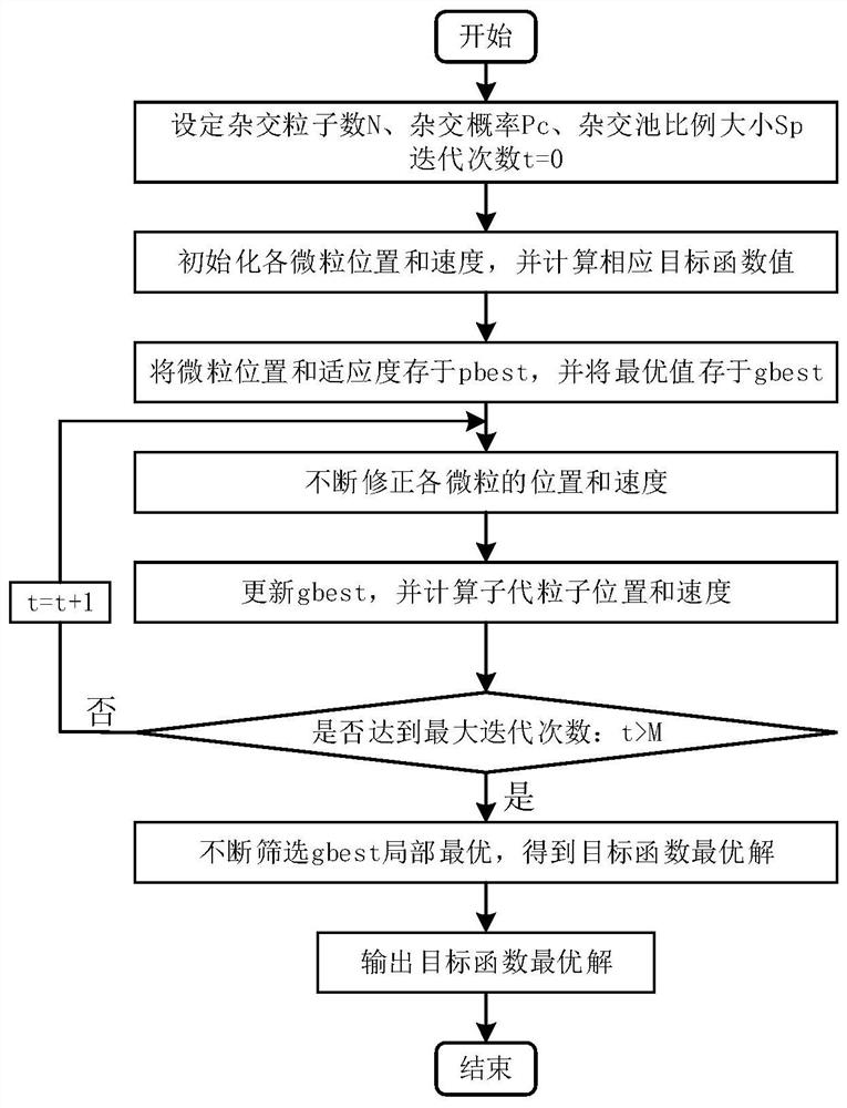 Cooperative interaction method and system for electric vehicle charging station and photovoltaic power station