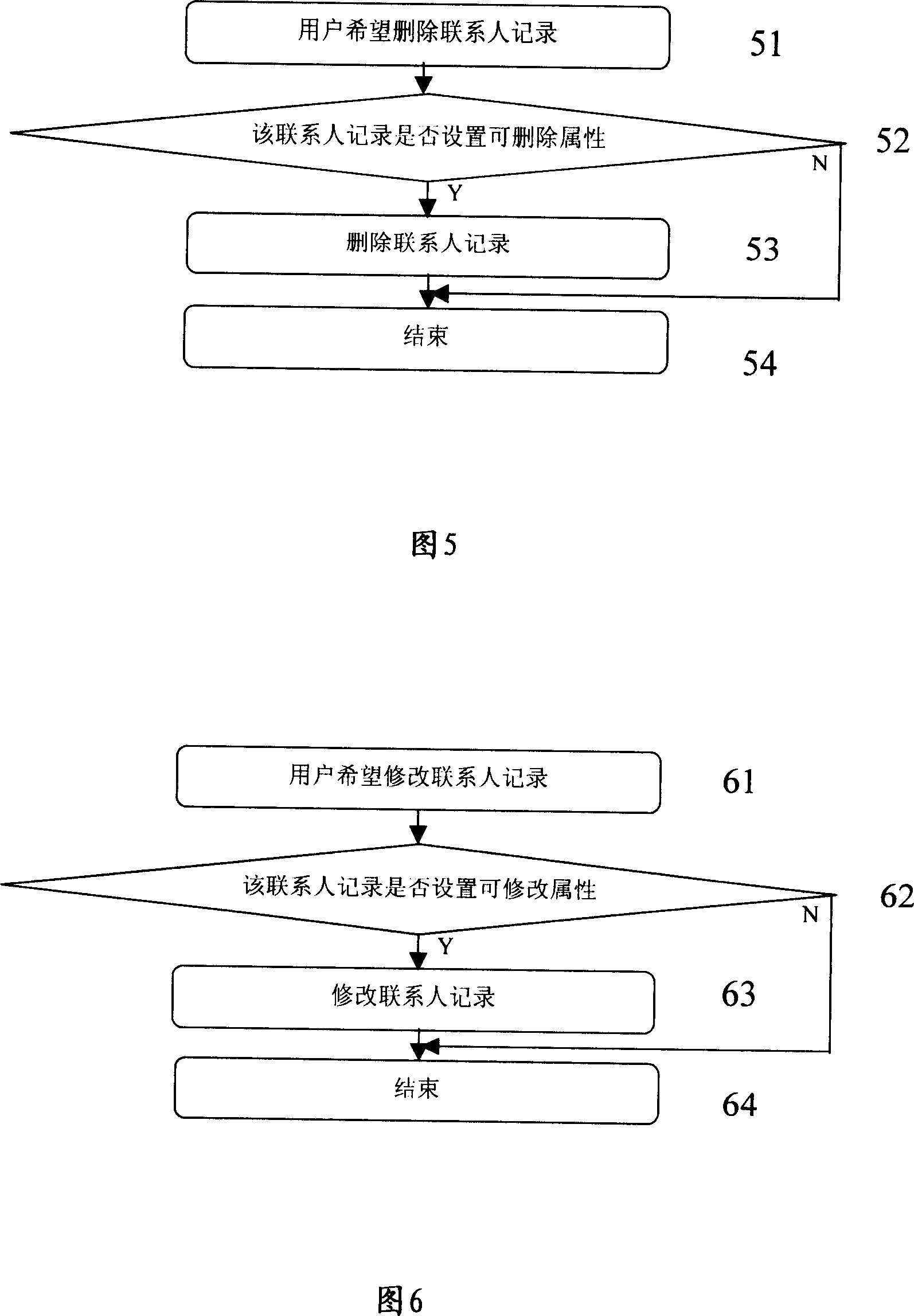 Method for managing telecommunication terminal telephone directory