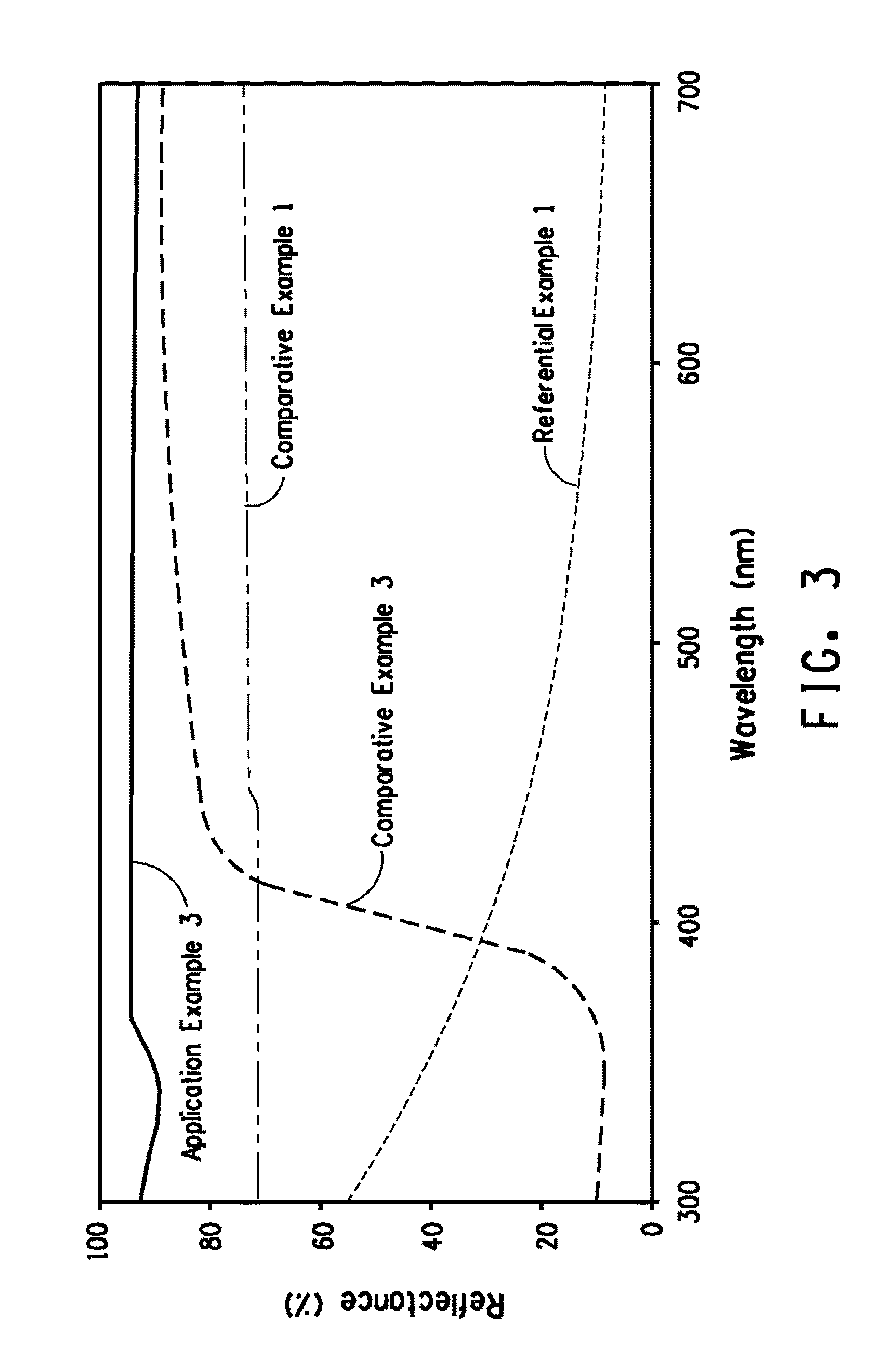 Reflector for light-emitting diode and housing