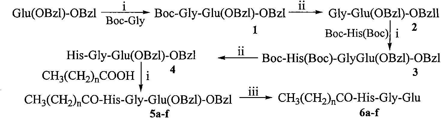 Saturated fat chain acid His-Gly-AA tripeptide amide, and synthesis method and use thereof