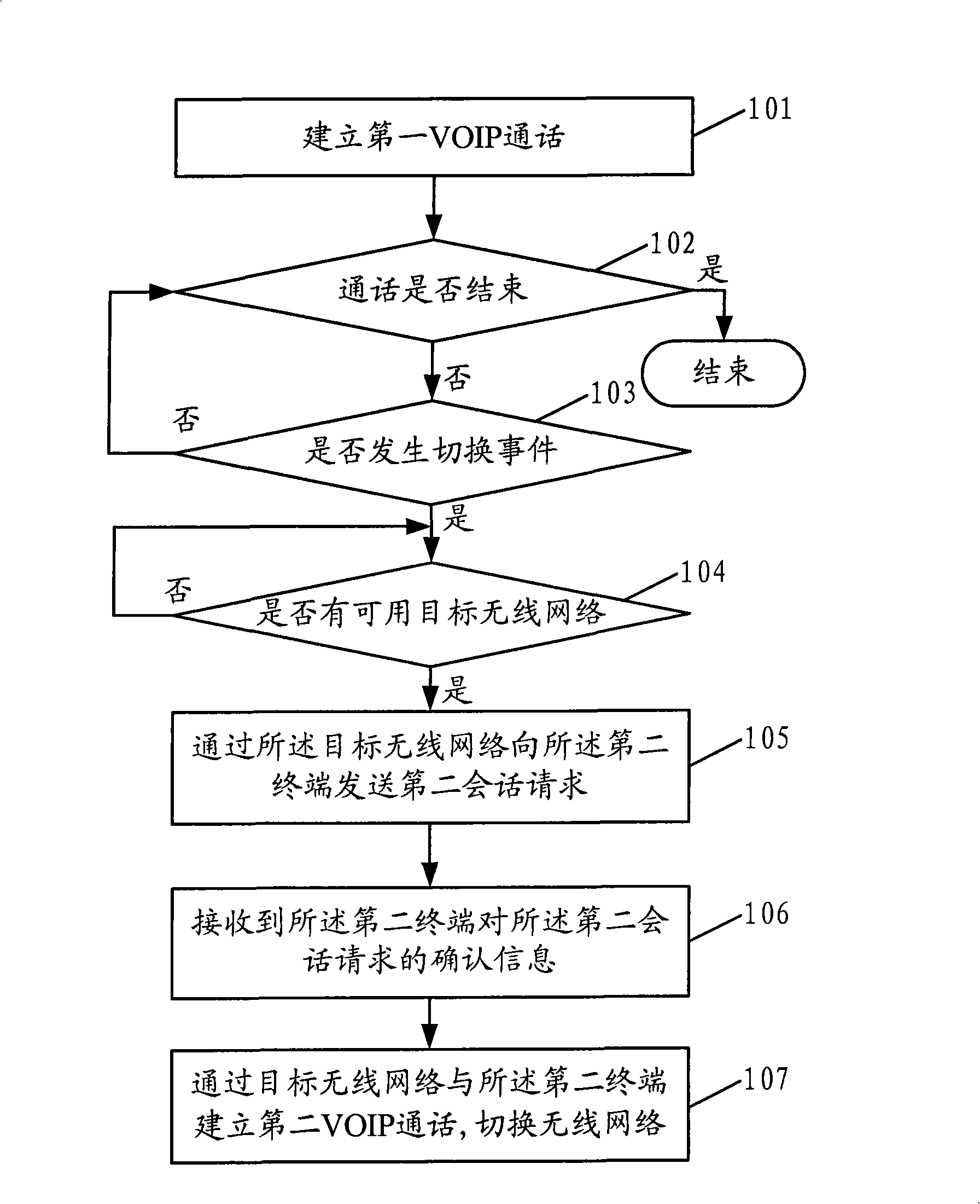 Seamless switching method of call and mobile terminal