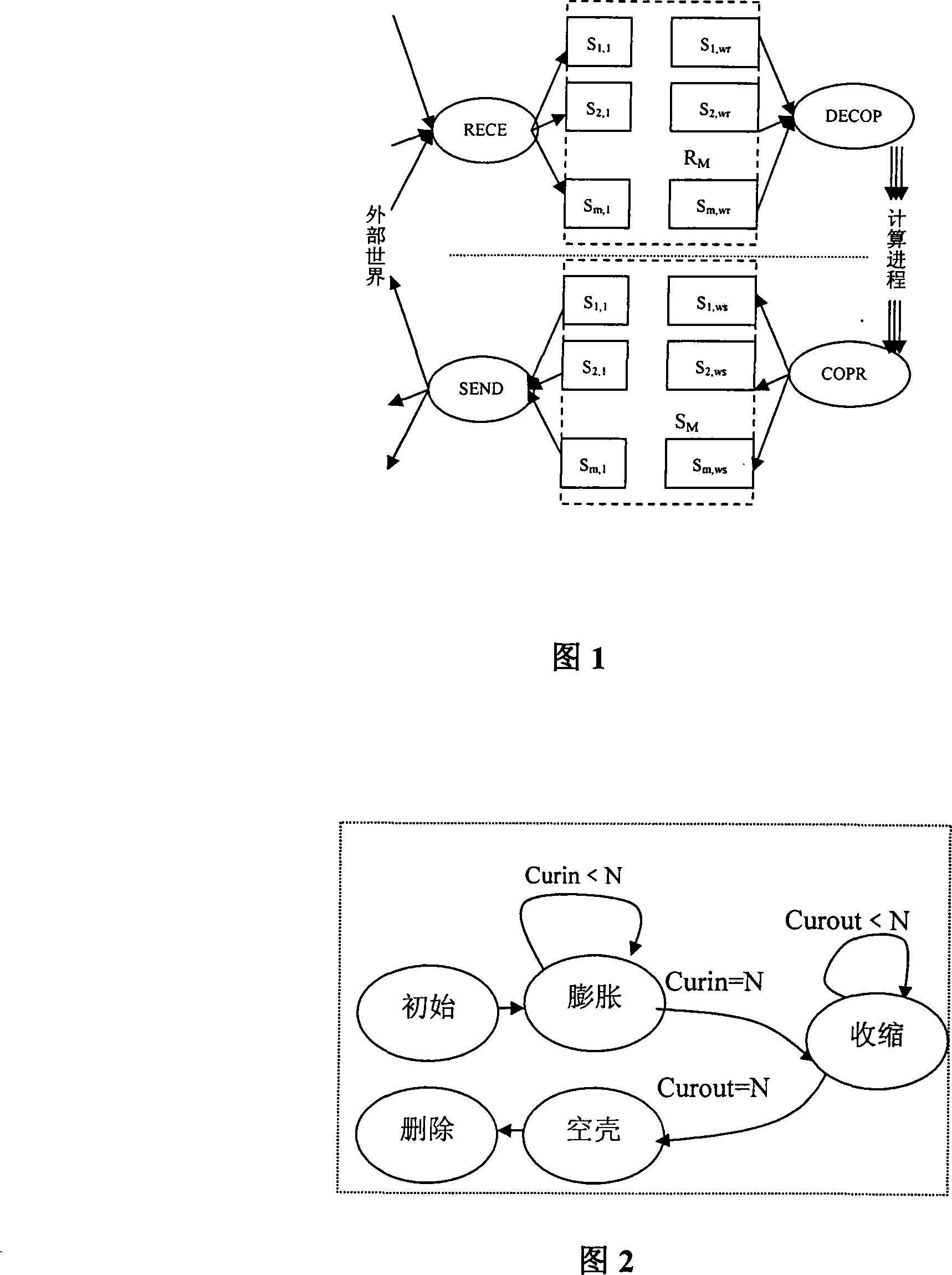 A parallel communication system and the corresponding realization method of simple object access protocol