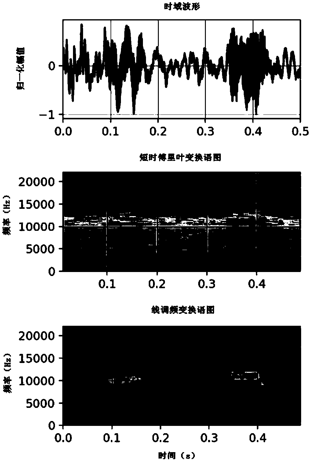 Bird individual identifying method based on multi-feature fusion transfer learning