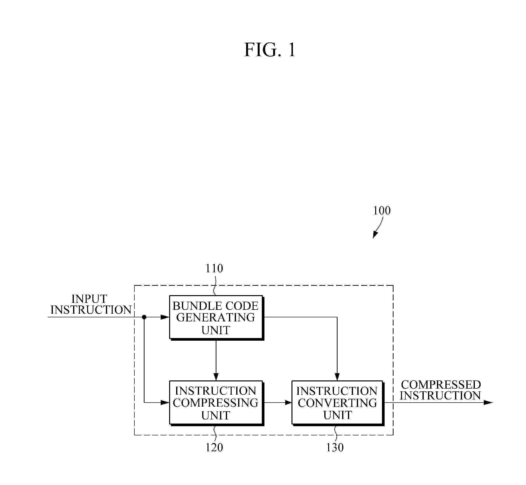 Instruction compressing apparatus and method