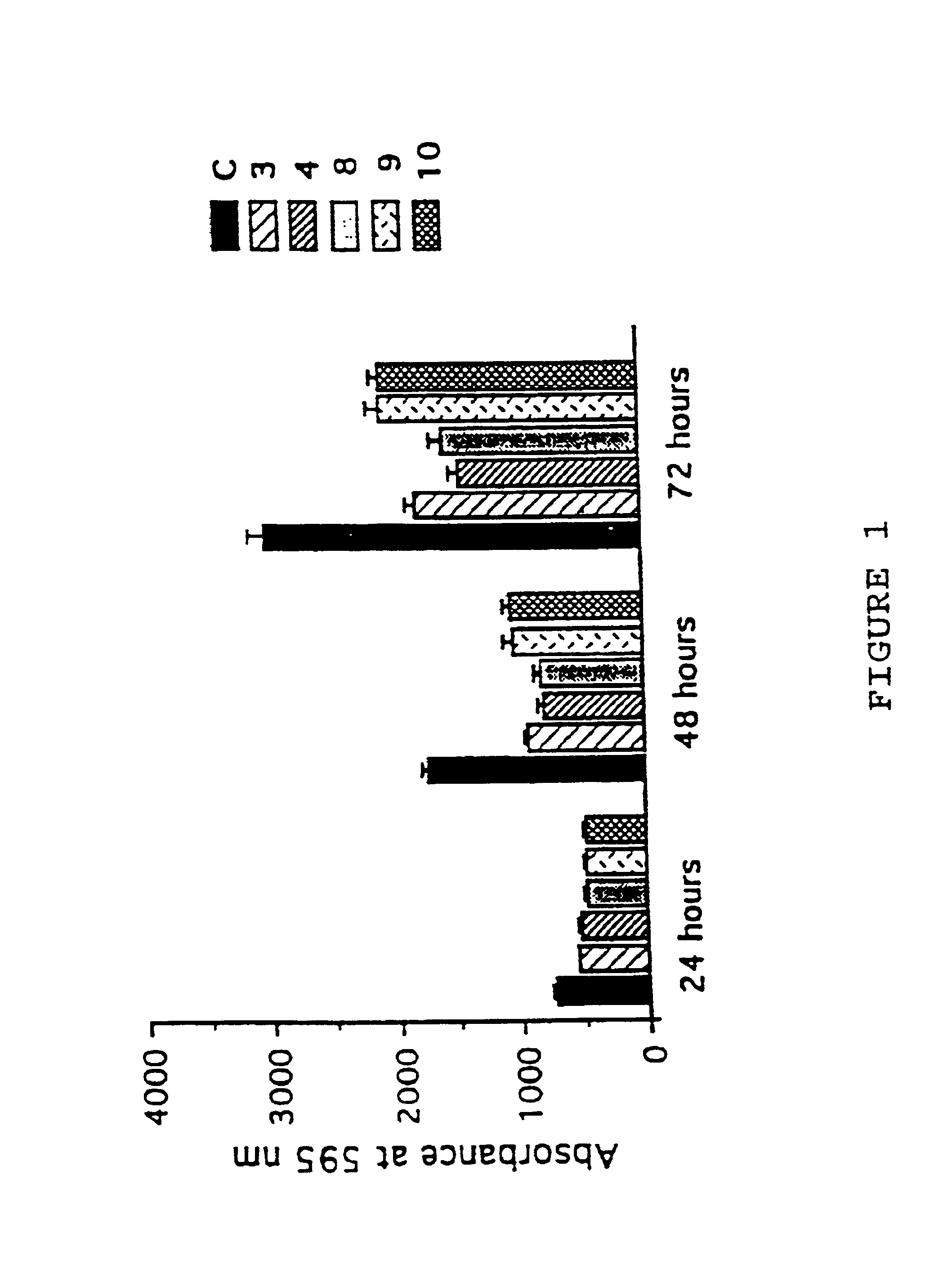 Rat PTTG polypeptide and method for producing it