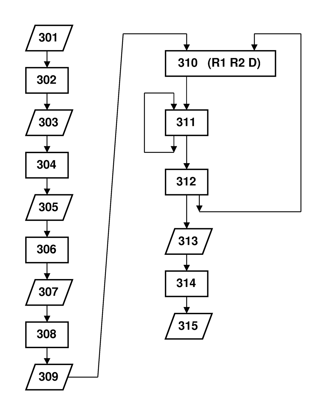 Method for determining inhomogeneity in animal tissue and equipment to implement it