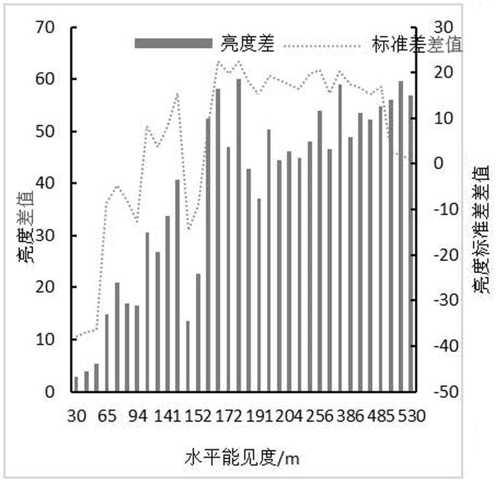 A method for monitoring and early warning of luminous target video mass fog