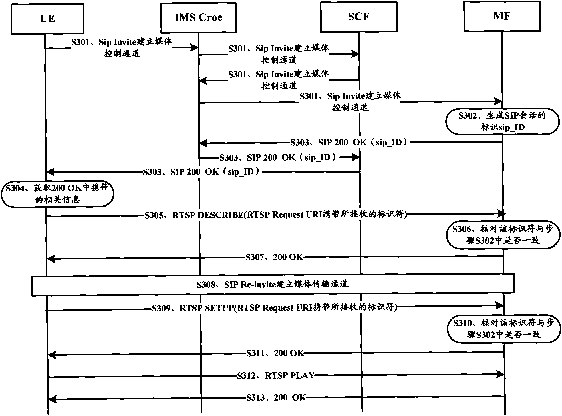 Method, system and apparatus for verifying RTSP conversation