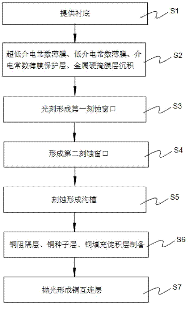 Preparation method of copper interconnecting layer for improving etching appearance and reliability