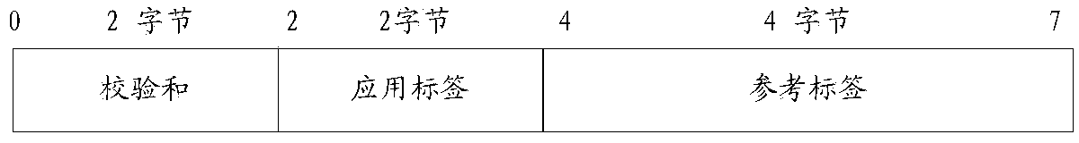 Array control unit, array and data processing method