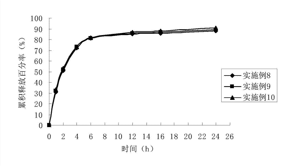 Compound chloramphenicol vaginal swelling suppository, as well as preparation method and detection method thereof