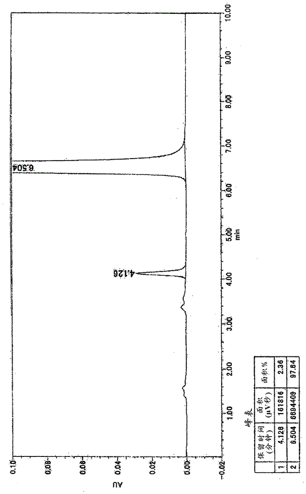 Methods respectively for producing optically active compound having agonistic activity on thrombopoietin receptors and intermediate of said compound
