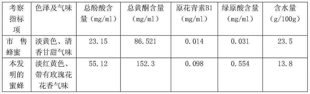 The method of beekeeping with the mixed flower source of Chinese medicinal materials honeysuckle and rose