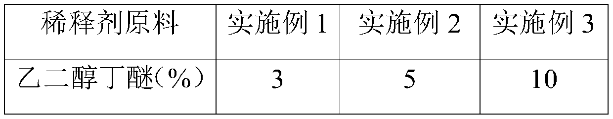 Dip-coating paint for metal surface and preparation method and application method thereof